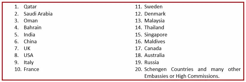 List of Embassies and High Commission, Bangladesh Consultant Worked with for Attestation Services in Bangladesh